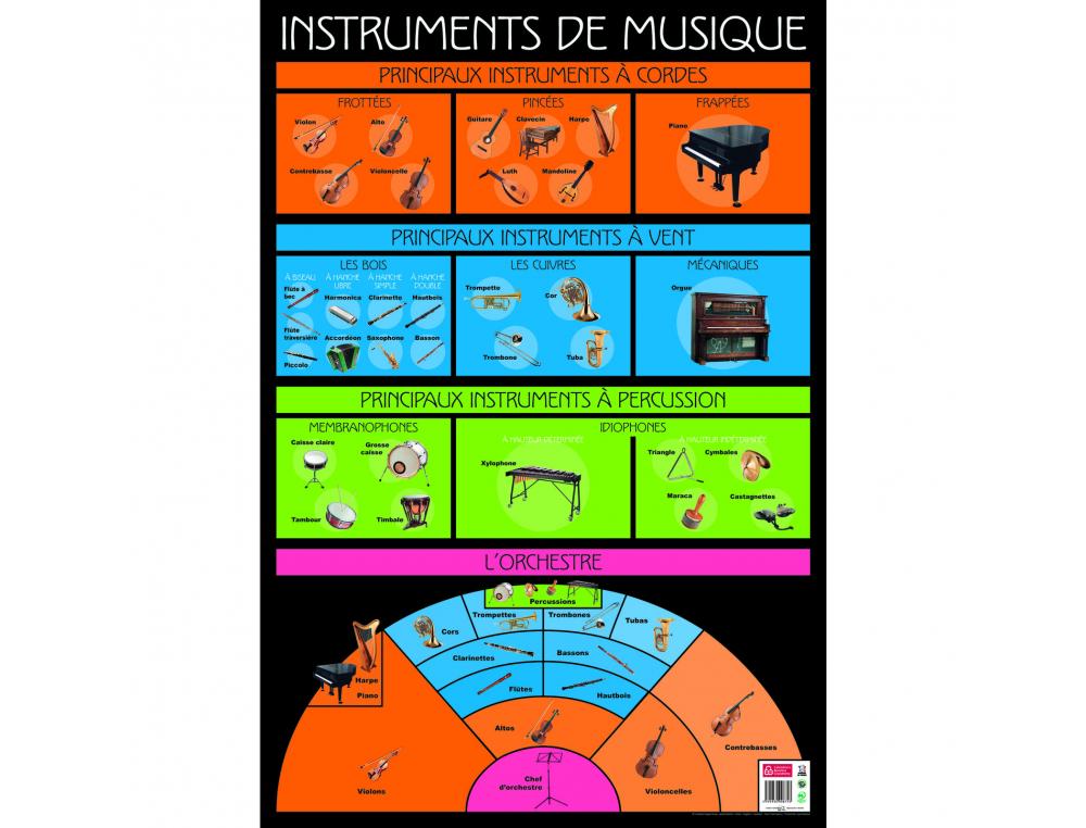 POSTER BOUCHUT GRANDRMY INSTRUMENTS DE MUSIQUE 52X76CM 150G PELLICUL EFFAABLE  SEC
