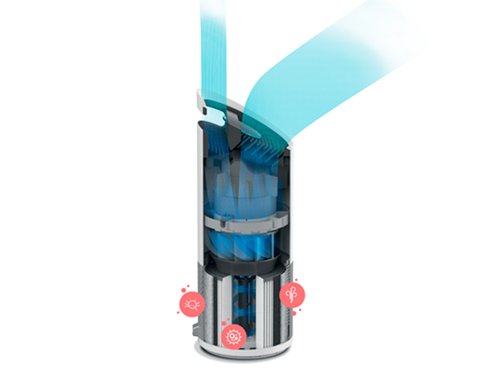 PURIFICATEUR LEITZ TRUSENS Z2000 SENSORPOD CONTROLE LA QUALITE DE L AIR COLLECTE POLLUANTS NEUTRALISE ODEURS